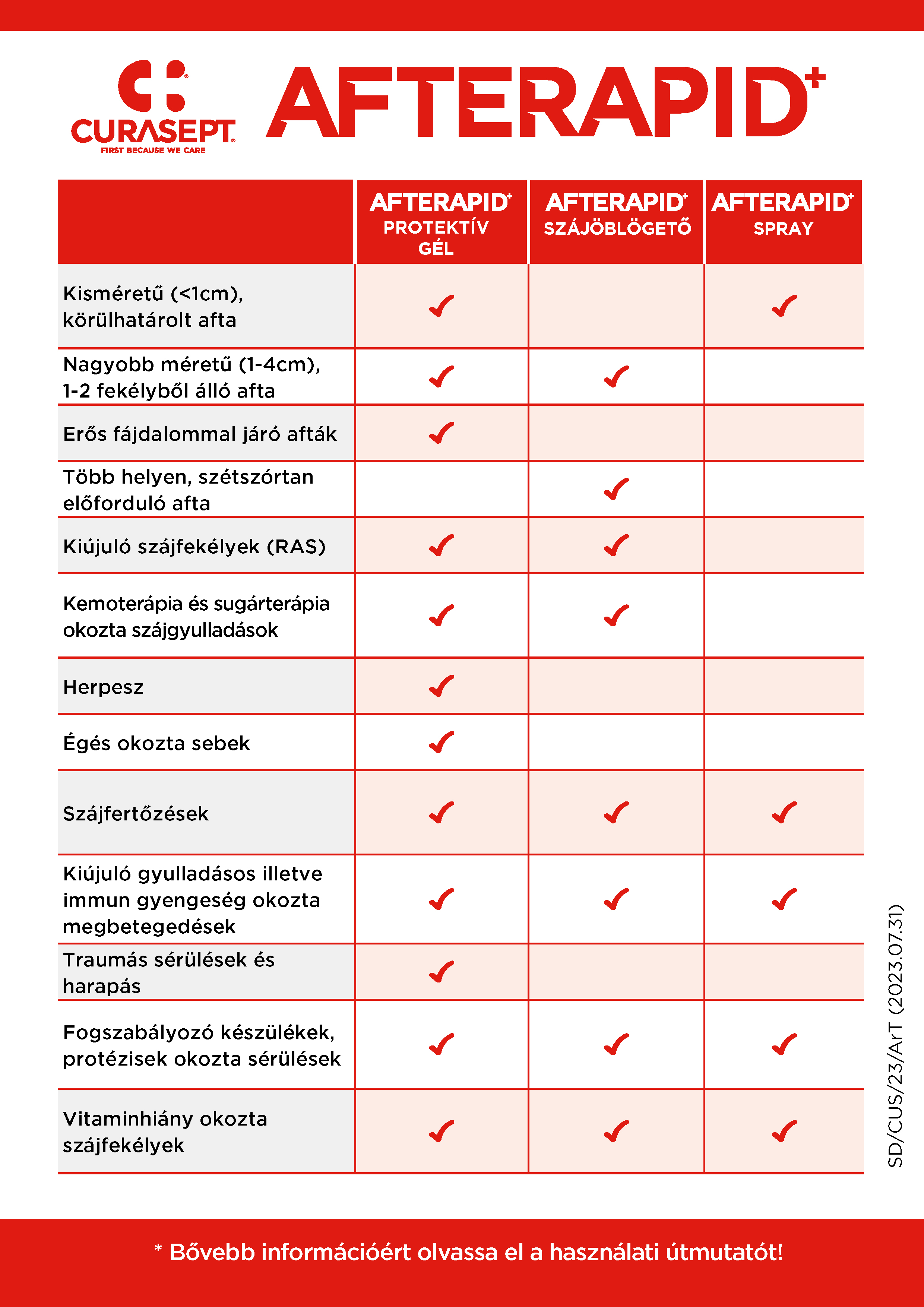 Curasept Afterapid használat